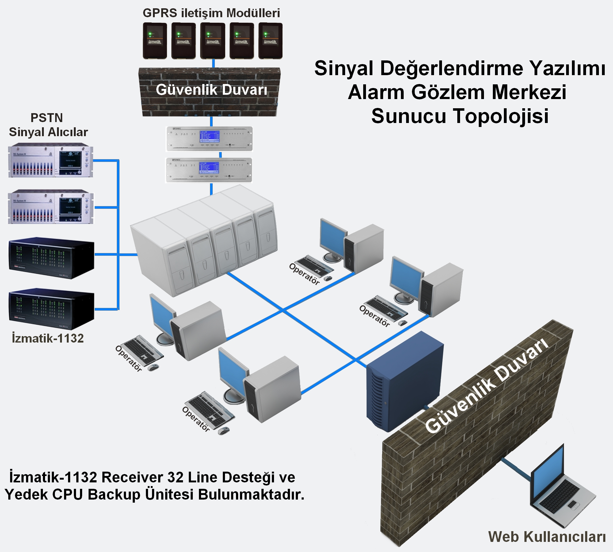 Online Alarm Takip Sistemi